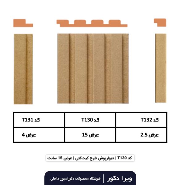 ترمووال MDF خام کیت کتی  T130